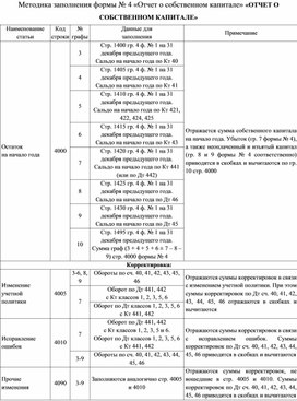 Методика заполнения формы № 4 «Отчет о собственном капитале» «ОТЧЕТ О СОБСТВЕННОМ КАПИТАЛЕ»