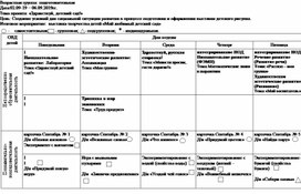 Обложка для материала Технологическая карта проекта "Здравствуй детский сад!"