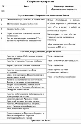 Обложка для материала Содержание программы по курсу  " Экономика и мы" дополнительного образования по развивающей программе Л.В.Занкова.