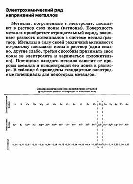 Обложка для материала материал для уроков по химии
