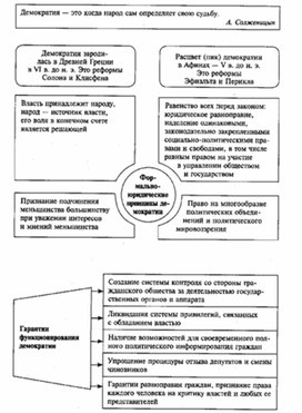 Обложка для материала Обществознание__схема_89