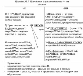 Генератор орфографии и пунктуации