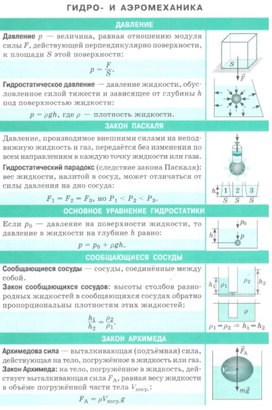 Обложка для материала гидро и аэромеханика