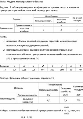 Обложка для материала Модель межотраслевого баланса
