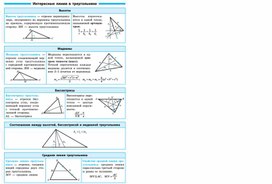 8 класс Разработка учебного модуля Соотношения между сторонами и углами в треугольнике