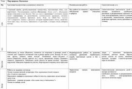 Обложка для материала Календарное планирование по теме "Насекомые"