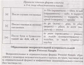 Материал по английскому языку