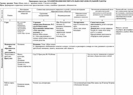 Комплексно-тематическое планирование "Папа, мама, я-дружная семья"