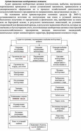 Обложка для материала Аудит движения необоротных активов