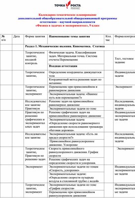 Календарно-тематическое планирование дополнительной общеобразовательной общеразвивающей программы  естественно – научной направленности «Физика в задачах и экспериментах», 9 класс