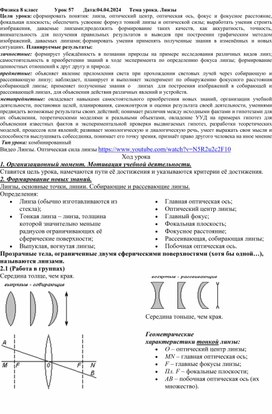 План - конспект урока физики в 8 классе по теме: "Линзы"