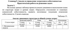 Обложка для материала Семинар 5. Анализ и управление затратами и себестоимостью