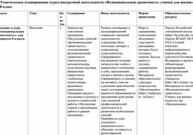 Обложка для материала Тематическое планирование курса внеурочной деятельности "Функциональная грамотность: учимся для жизни" (8 класс)