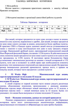 Обложка для материала ТАБЛИЦА  БИРЖЕВЫХ   КОТИРОВОК