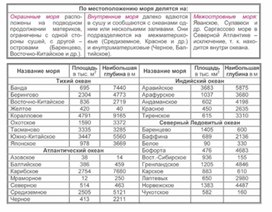 Обложка для материала урок по географии