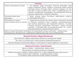 Обложка для материала Материал к урокам по русской литературе