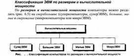 Обложка для материала Классификация ЭВМ по размерам и вычислительной мощности