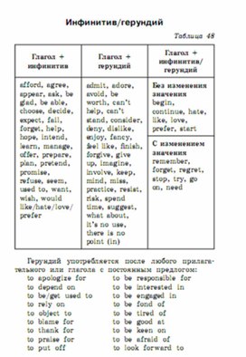 Обложка для материала английский язык 5-9 классы в схемах и таблицах