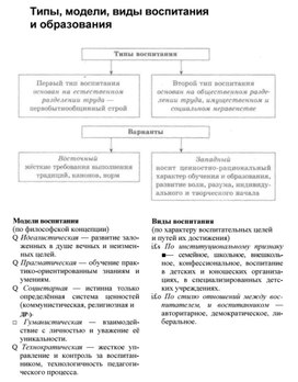 Модель образования