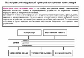 По информатике