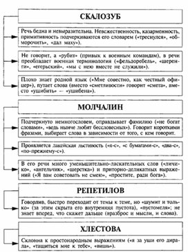 Обложка для материала Материал к урокам по русской литературе