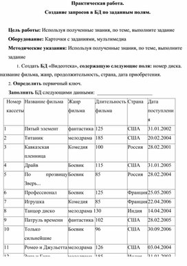 Обложка для материала Практическая работа. Создание запросов в БД по заданным полям