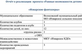 Обложка для материала Отчёт о реализации клуба Изварские фантазёры