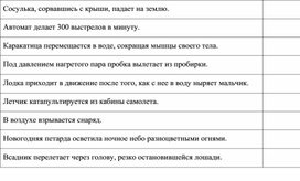 Обложка для материала Физика_9 класс_Законы сохранения_Реактивное движение_Приложение