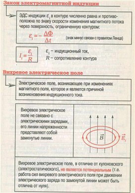 Обложка для материала Материал для урока по физике