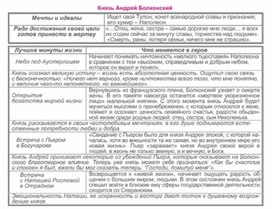 Обложка для материала Материал к урокам по русской литературе