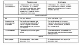 Обложка для материала Обществознание и история_в_схеме_14