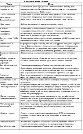 План классных часов 3 класс