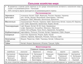 Обложка для материала уроки географии в схеме и таблице
