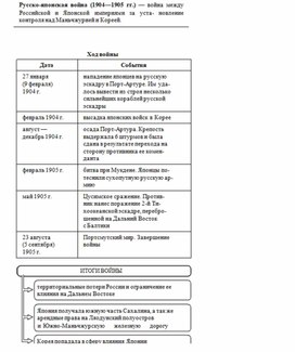 История в таблицах и схемах издание 2е спб 2013