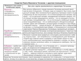 Обложка для материала Материал к урокам по русской литературе