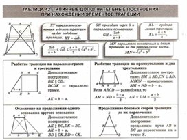 Материалы к урокам геометрии