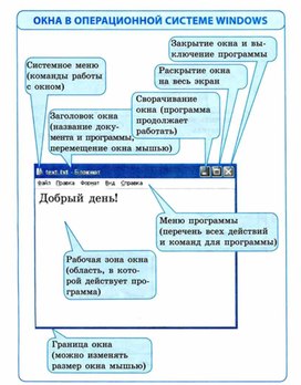 Материал ИКТ для начальных классов