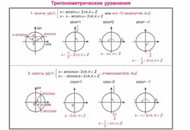 Обложка для материала материал по математике