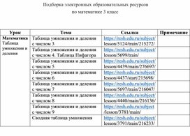 Подборка электронных образовательных ресурсов по математике 3 класс