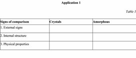Обложка для материала Physics 10 Grade Crystalline and amorphous bodies Application 1