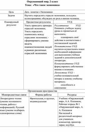 Урок окружающего мира во 2 классе по теме "Что такое экономика"