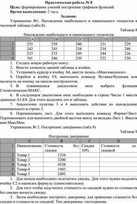 Обложка для материала Нахождение наибольшего и наименьшего элементов в числовой таблице
