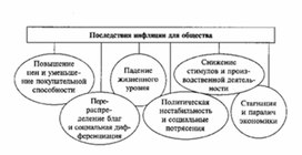 Обложка для материала Обществознание_в_схеме_экономика_30