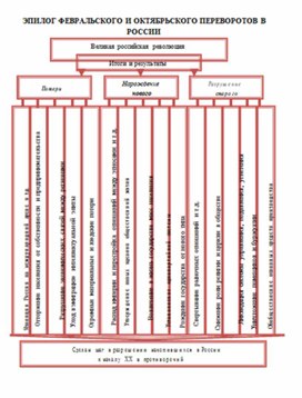 Обложка для материала материал по истории