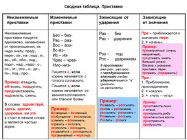 Обложка для материала Обобщение изученного в 5-9 классах по теме "Орфография"