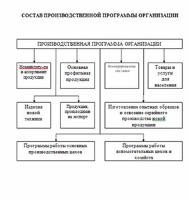 Обложка для материала Экономика в таблицах и схемах