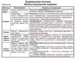 Обложка для материала Биология в таблицах