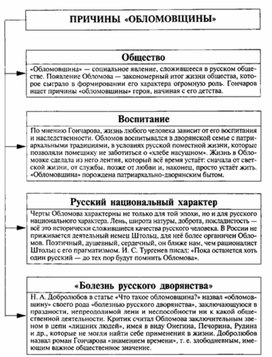 Обложка для материала Материал к урокам по русской литературе