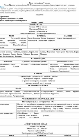 Практическая работа №6 «Составление комплексной характеристики двух океанов»