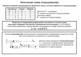 По информатике